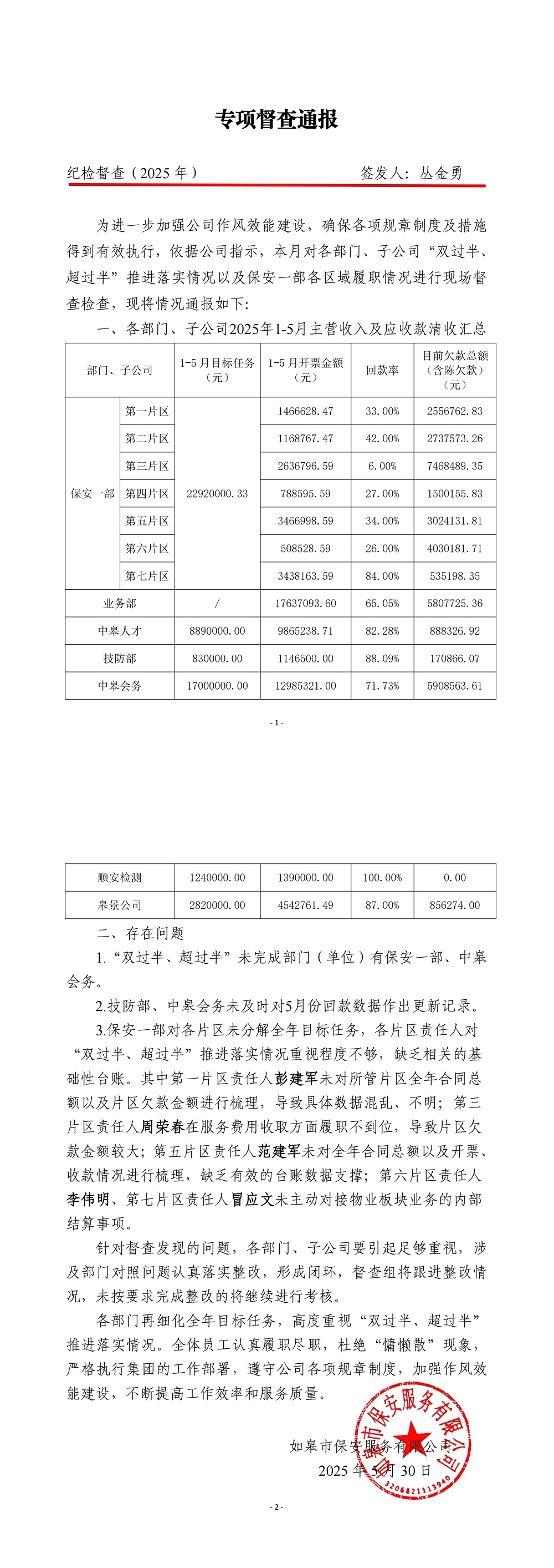 專(zhuān)項(xiàng)督查通報(bào)