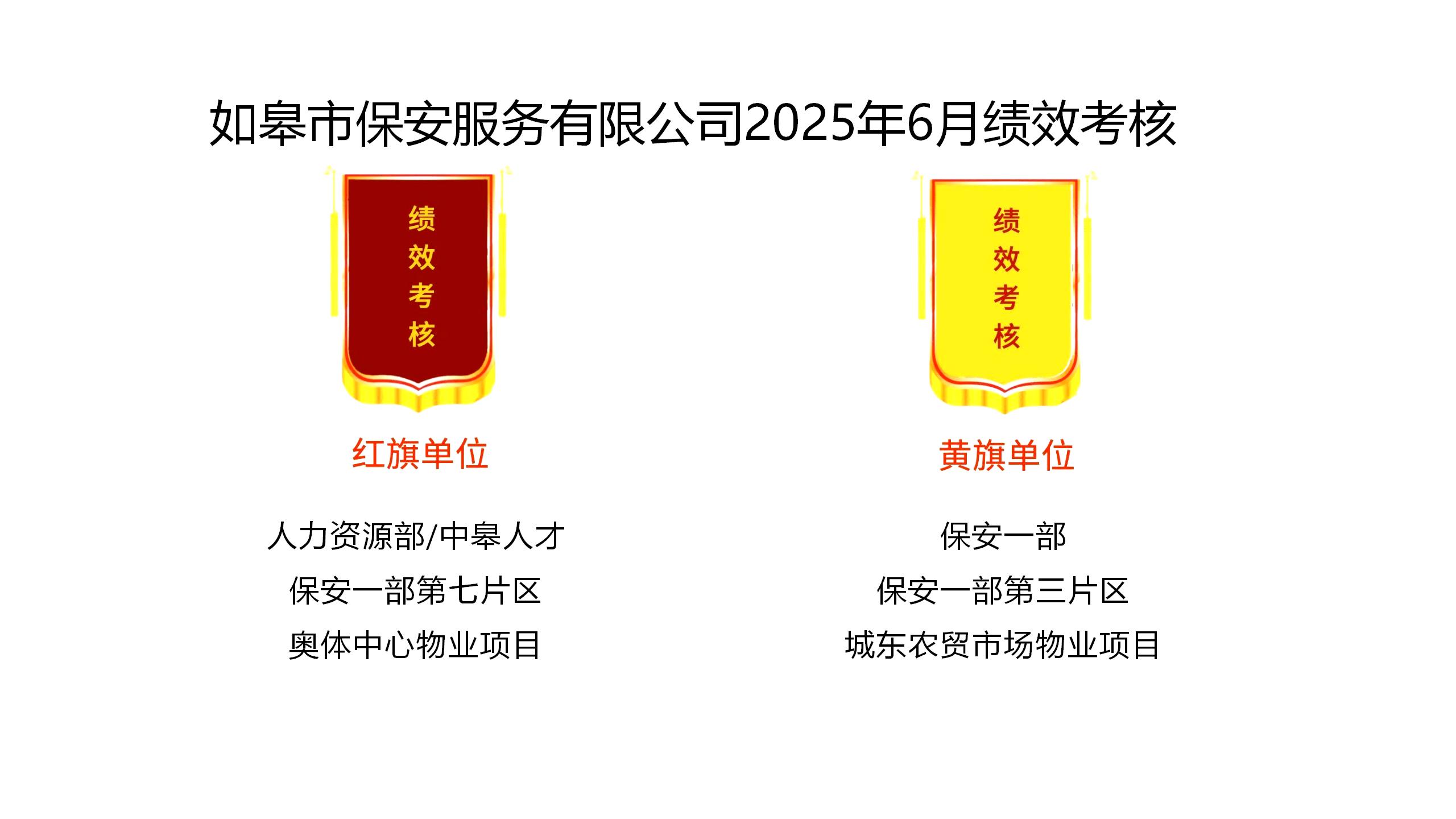 如皋市保安服務(wù)有限公司2025年6月績效考核結(jié)果公示